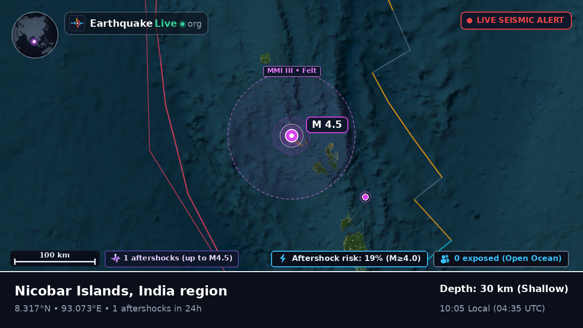 Indian Ocean (India)