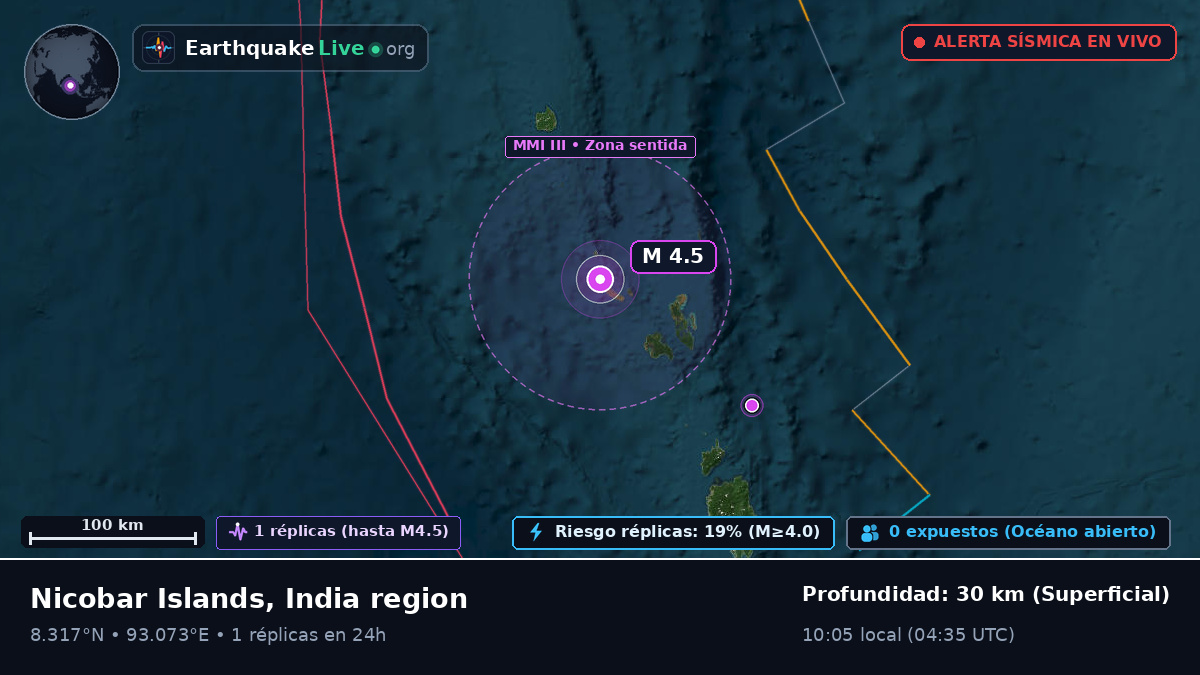 Océano Índico (India)