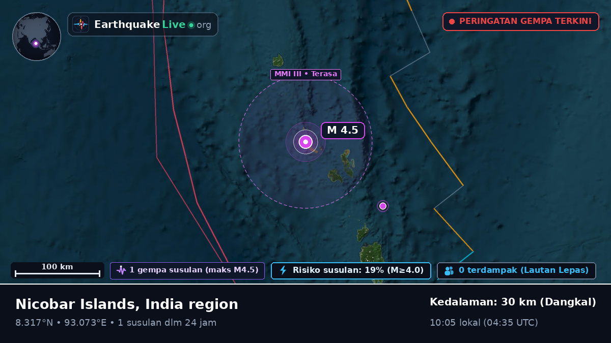 Samudra Hindia (India)