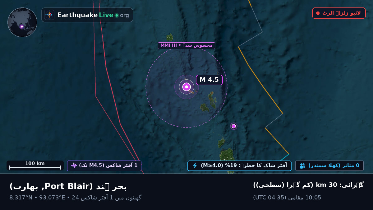 بحر ہند (بھارت)