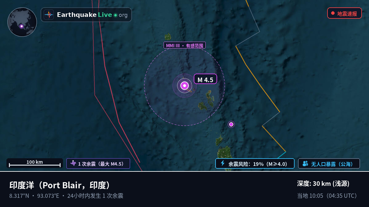 印度洋 (印度)