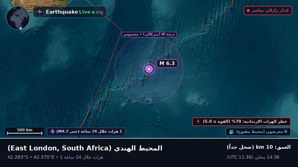 المحيط الهندي (South Africa)