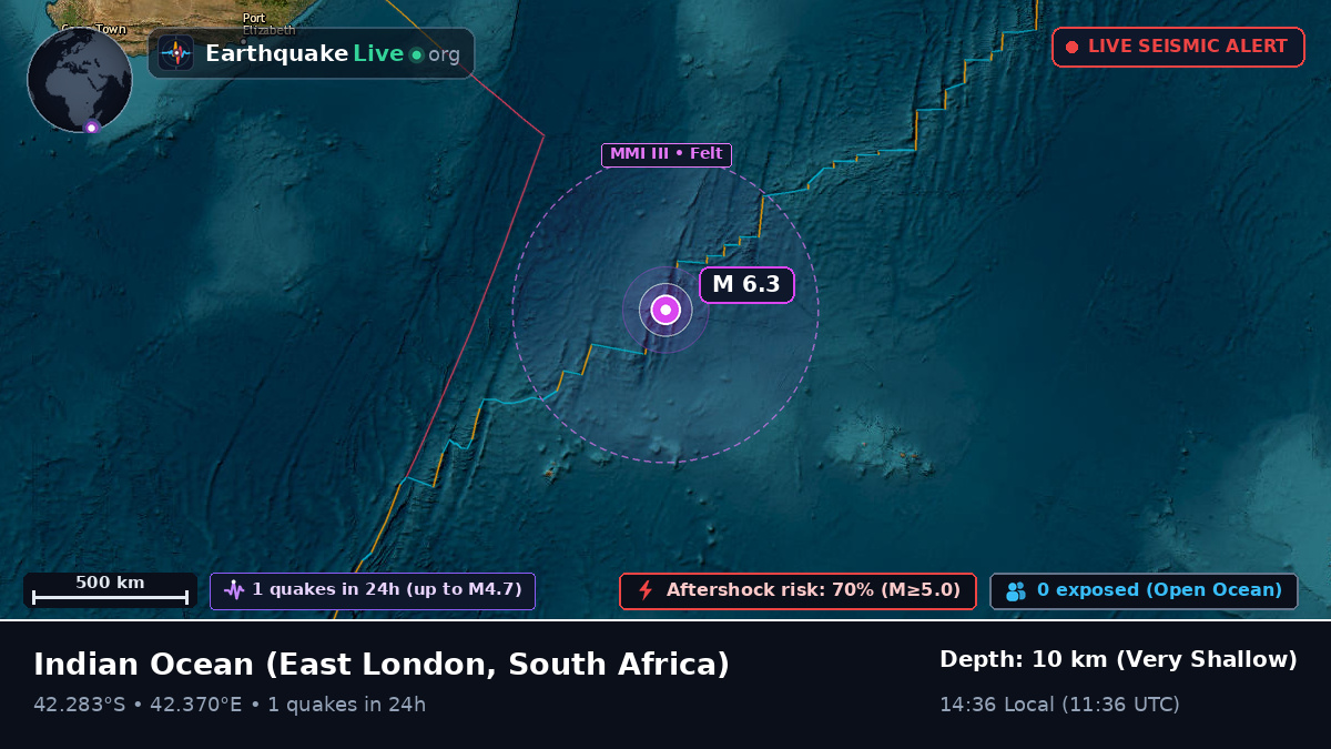 Indian Ocean (South Africa)