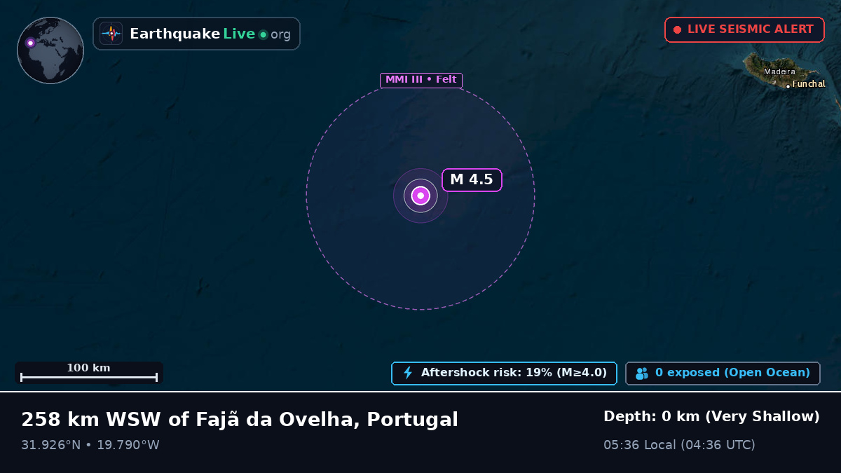 North Atlantic Ocean (Portugal)