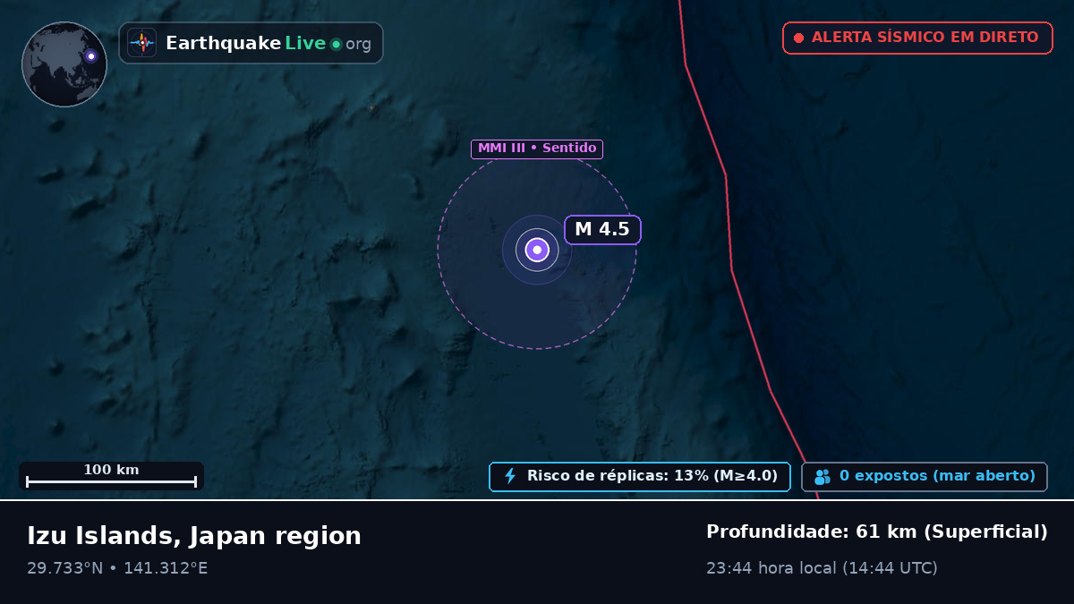 Oceano Pacífico Norte (Japão)