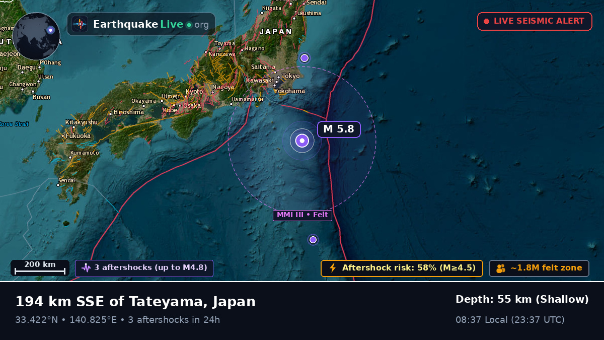 North Pacific Ocean (Japan)