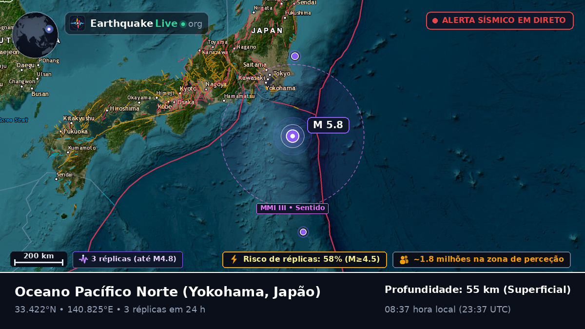 Oceano Pacífico Norte (Japão)