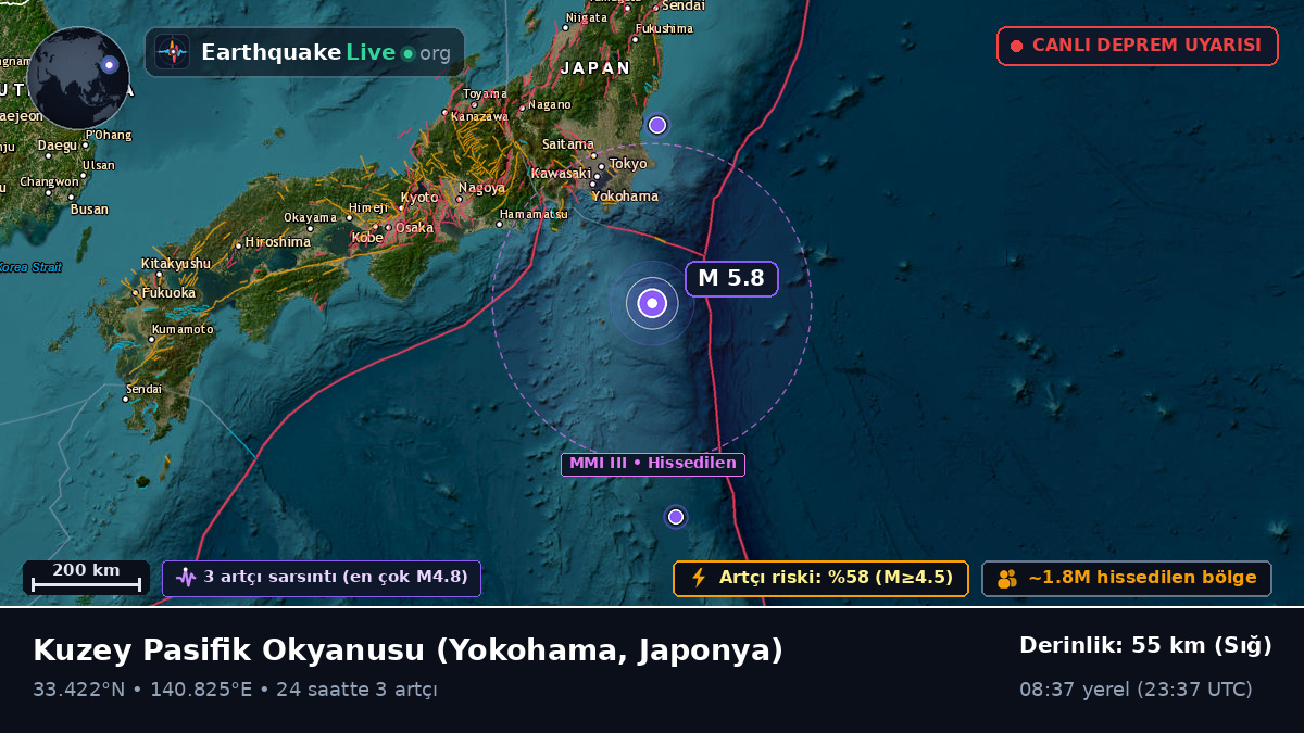 Kuzey Pasifik Okyanusu (Japonya)