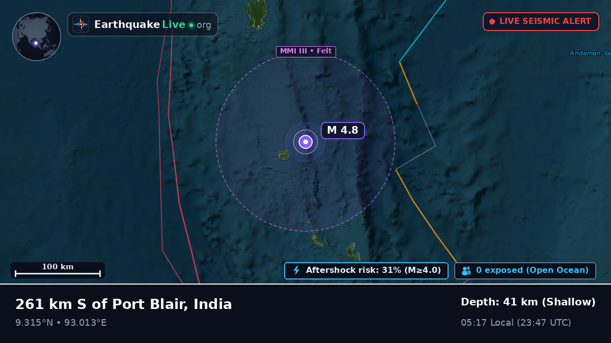 Indian Ocean (India)