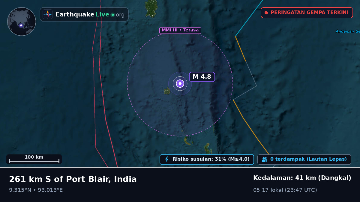 Samudra Hindia (India)