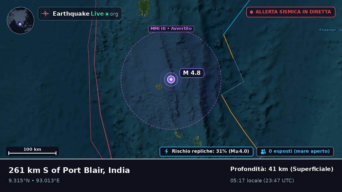 Oceano Indiano (India)