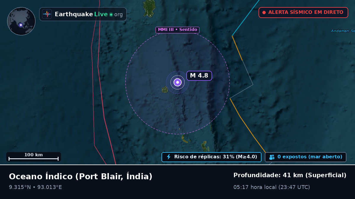 Oceano Índico (Índia)