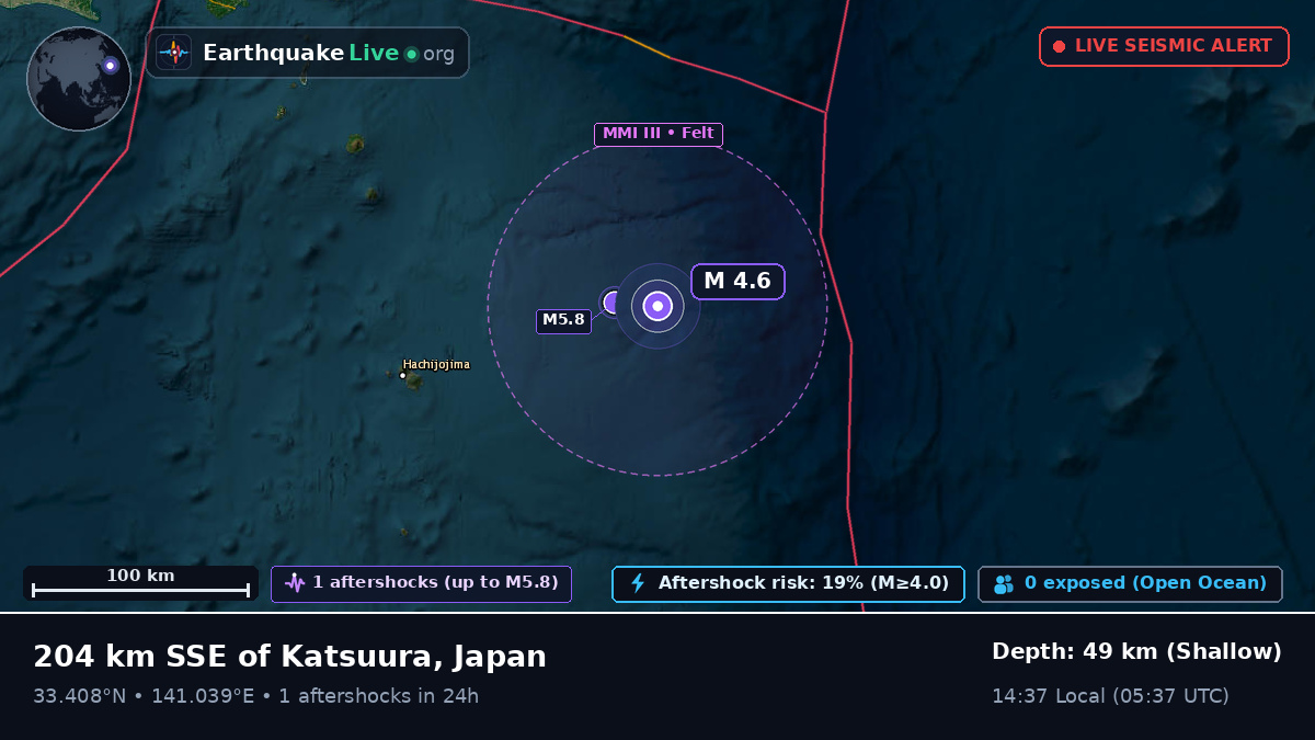 North Pacific Ocean (Japan)