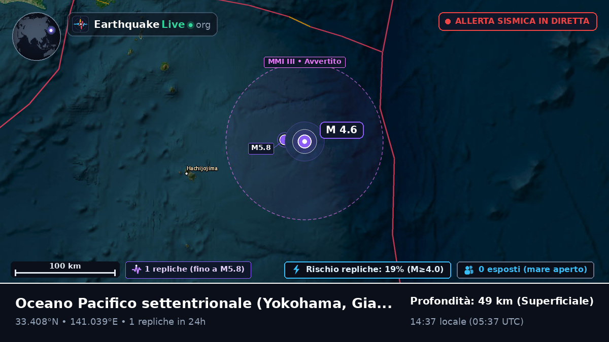 Oceano Pacifico settentrionale (Giappone)