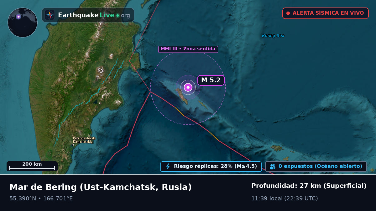 Mar de Bering (Rusia)