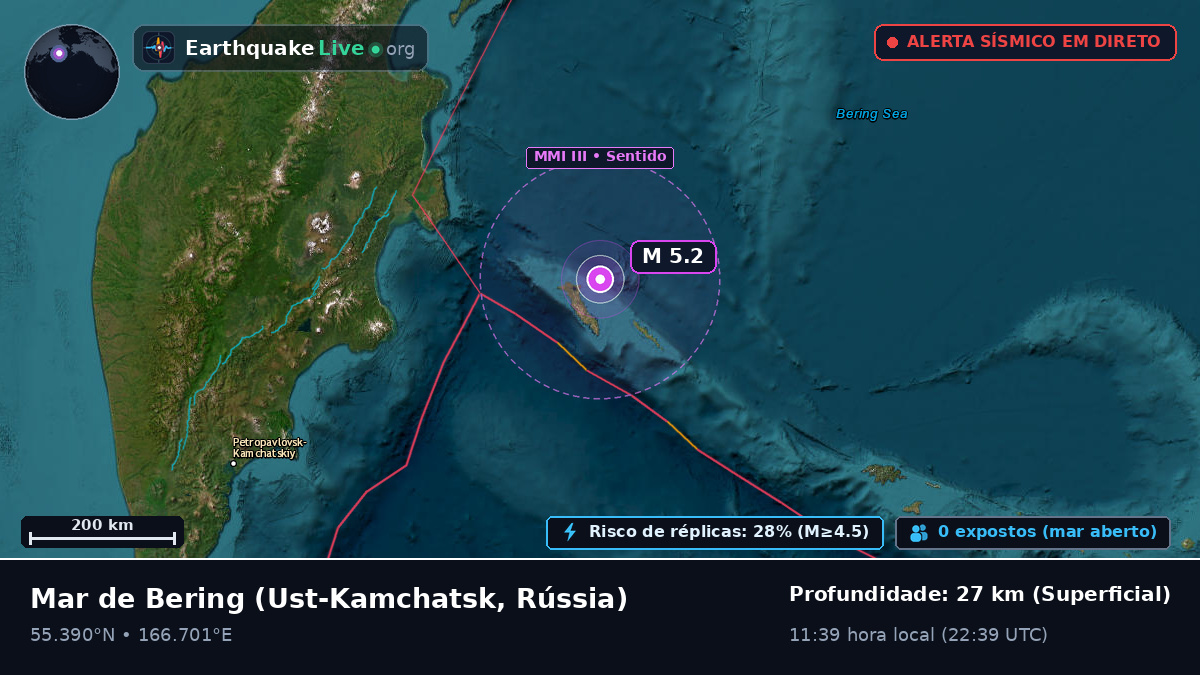 Mar de Bering (Rússia)
