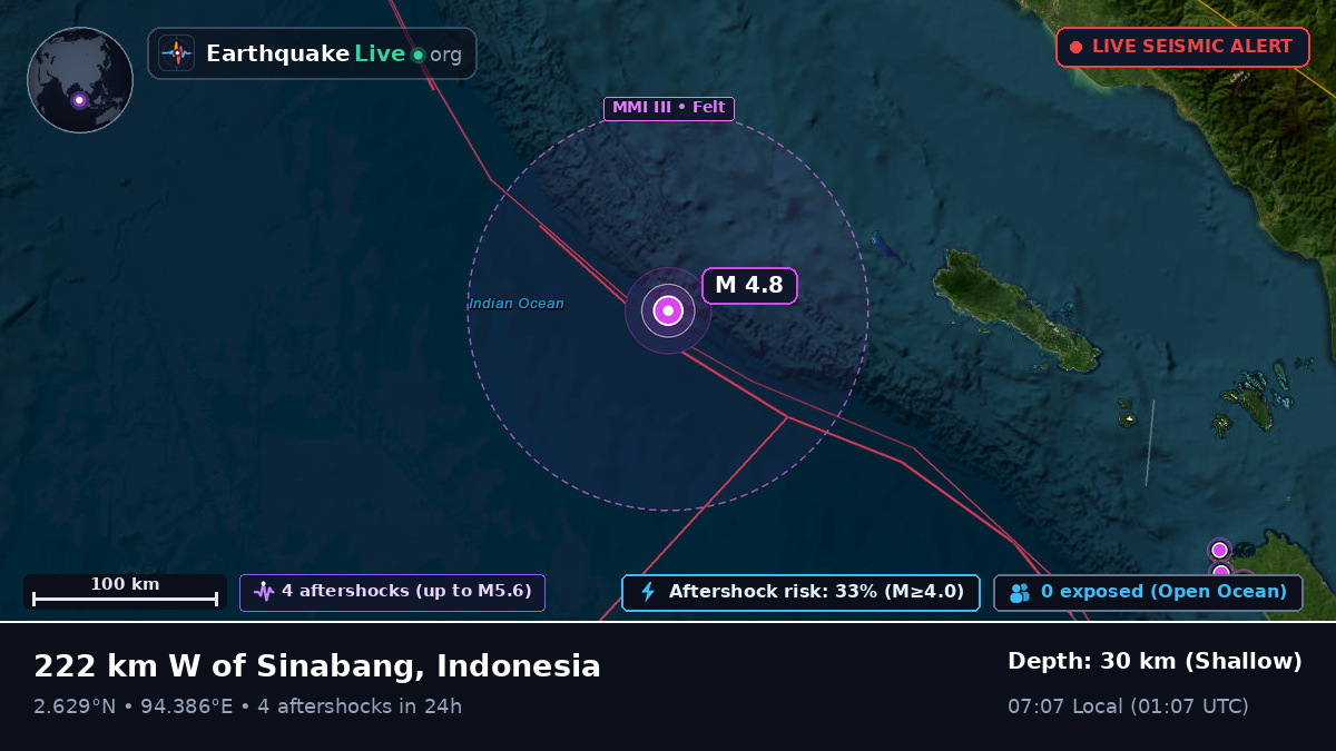 Indian Ocean (Indonesia)