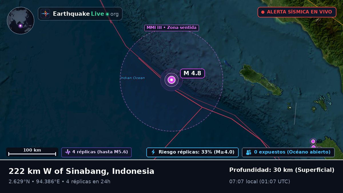 Océano Índico (Indonesia)
