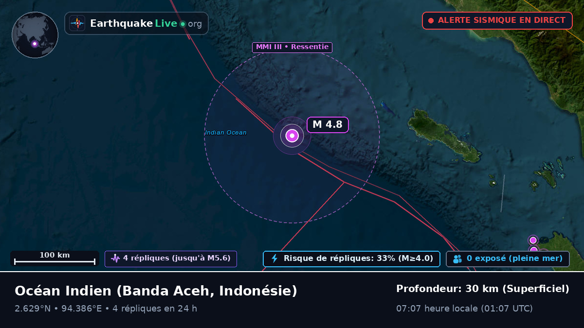 Océan Indien (Indonésie)
