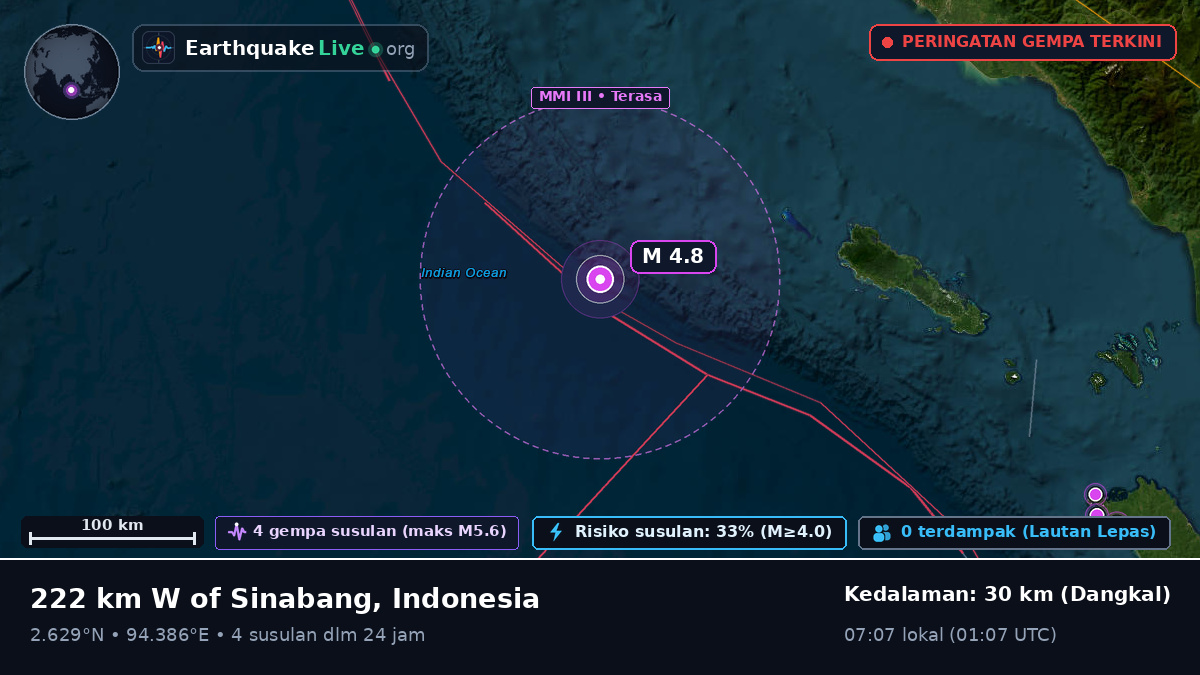 Samudra Hindia (Indonesia)