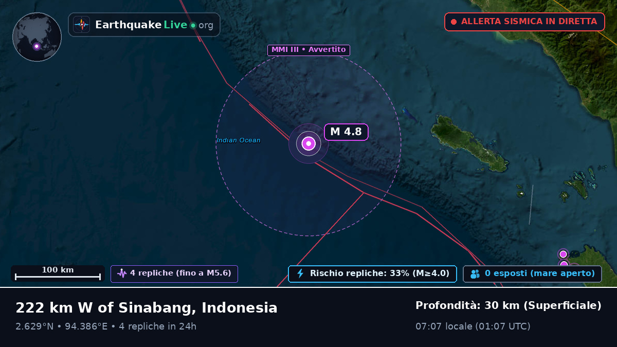 Oceano Indiano (Indonesia)