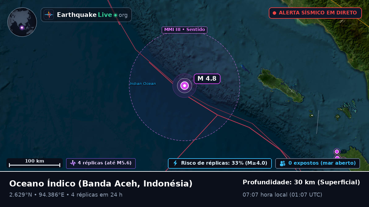 Oceano Índico (Indonésia)