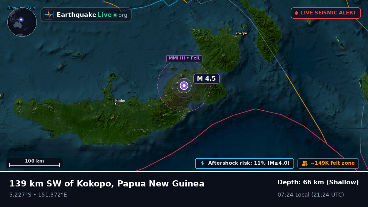 West New Britain, Papua New Guinea