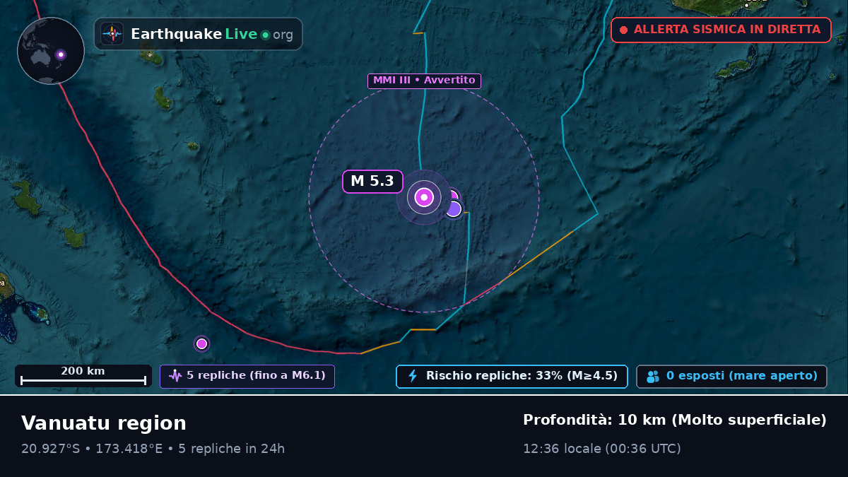 Oceano Pacifico meridionale (Figi)