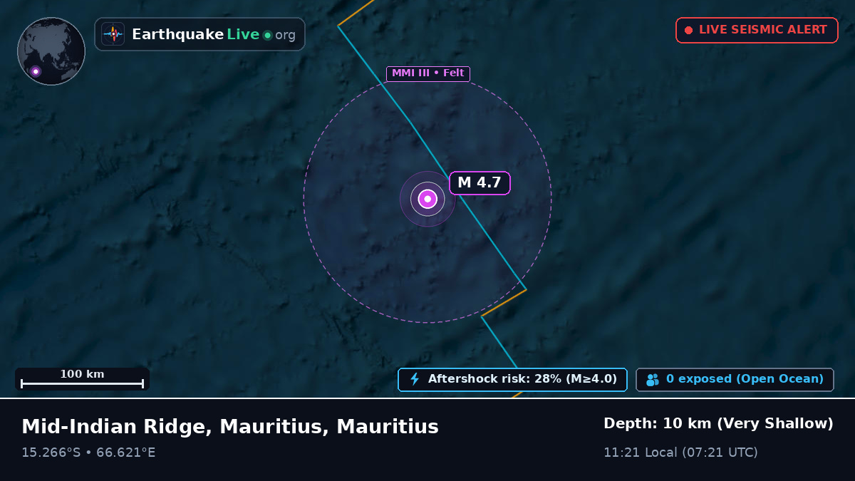 Indian Ocean (Mauritius)