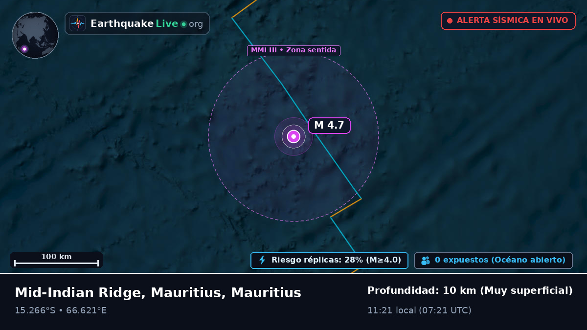 Océano Índico (Mauritius)