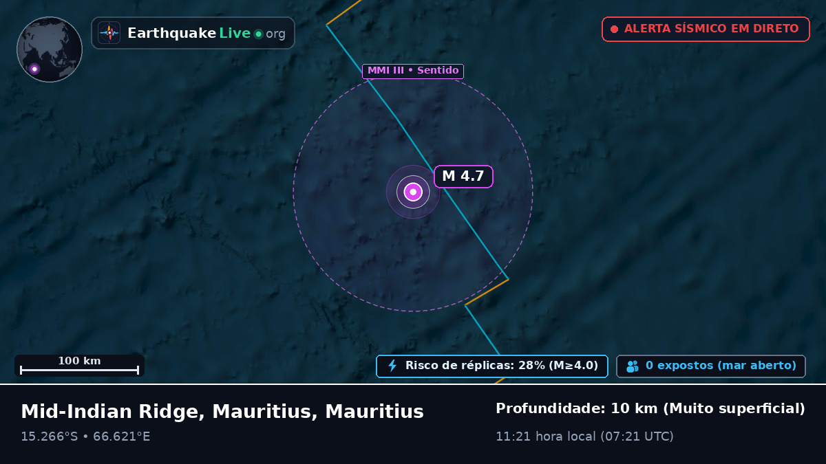 Oceano Índico (Mauritius)