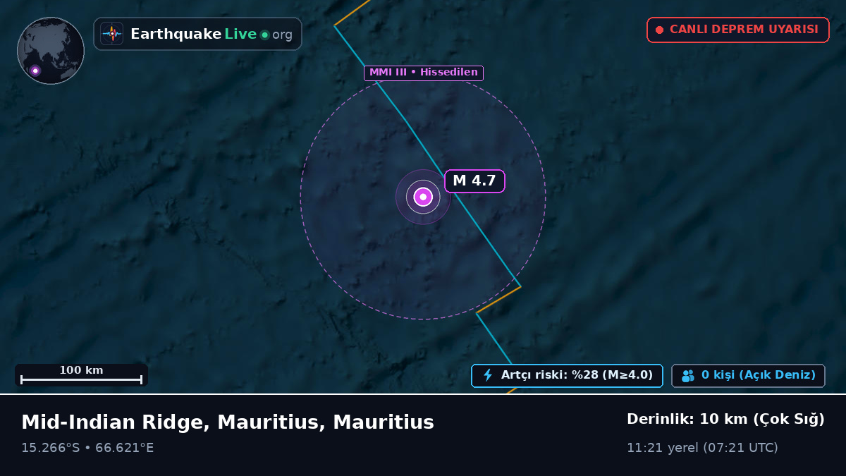 Hint Okyanusu (Mauritius)
