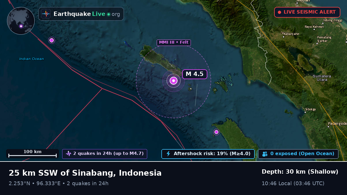 Indian Ocean (Indonesia)