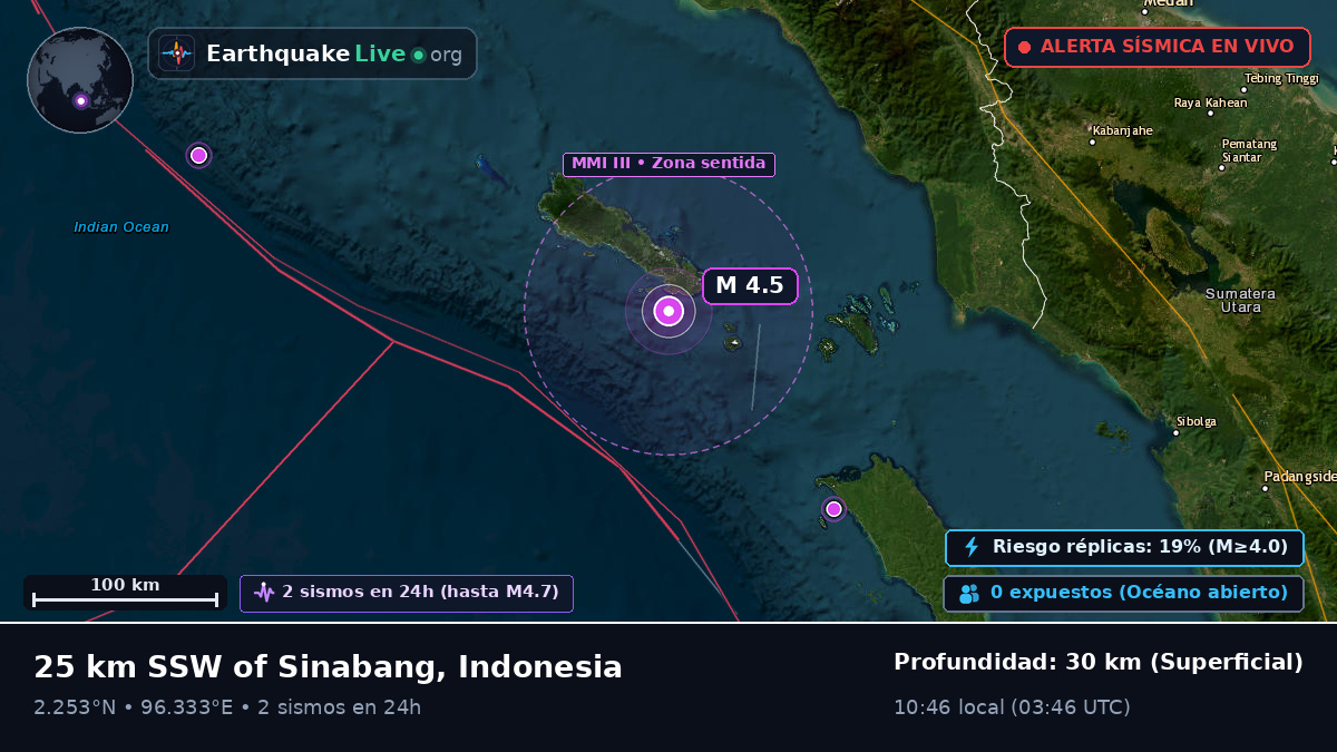 Océano Índico (Indonesia)