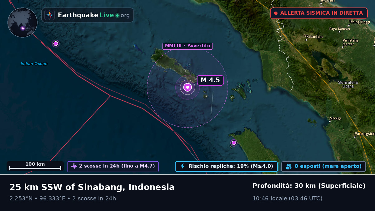 Oceano Indiano (Indonesia)