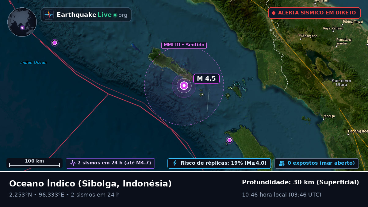 Oceano Índico (Indonésia)