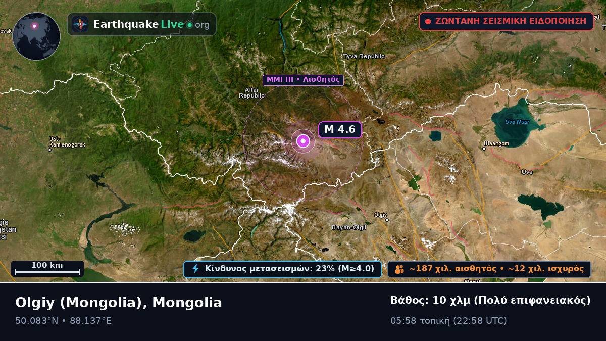 Bayan-Ölgiy, Mongolia