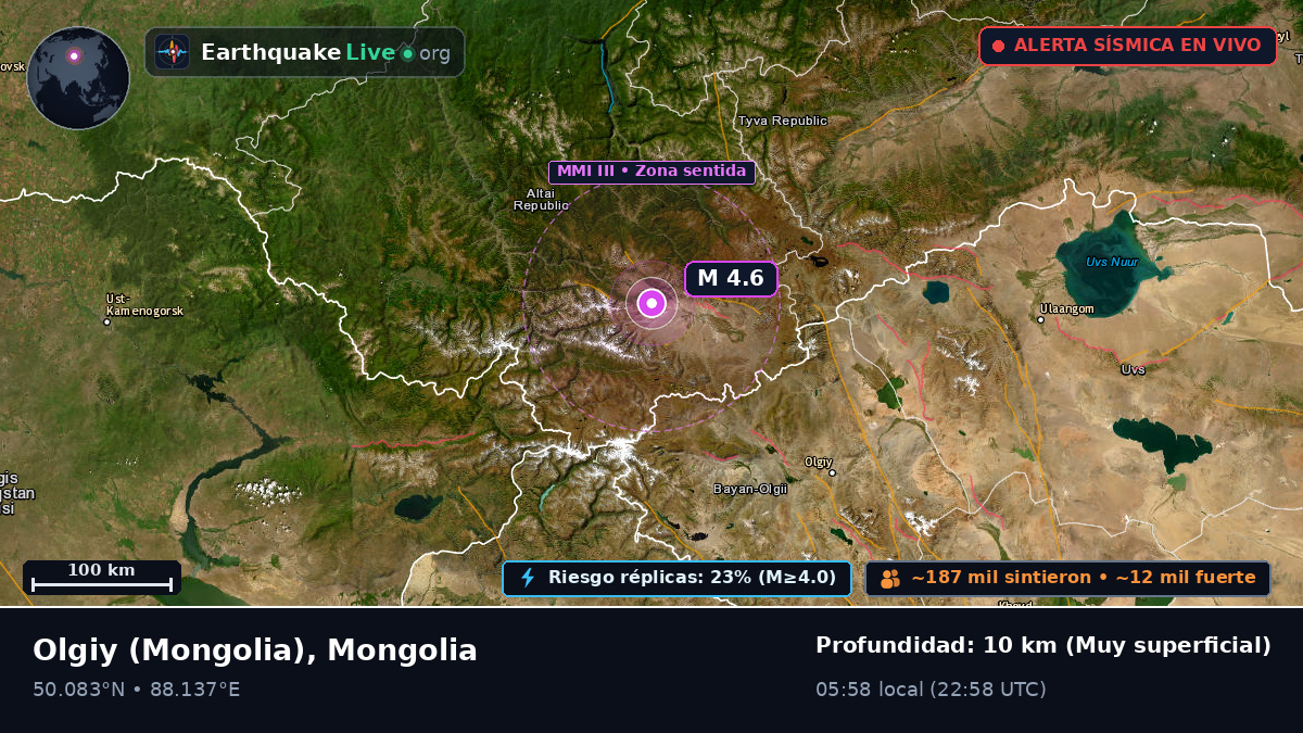 Bayan-Ölgiy, Mongolia