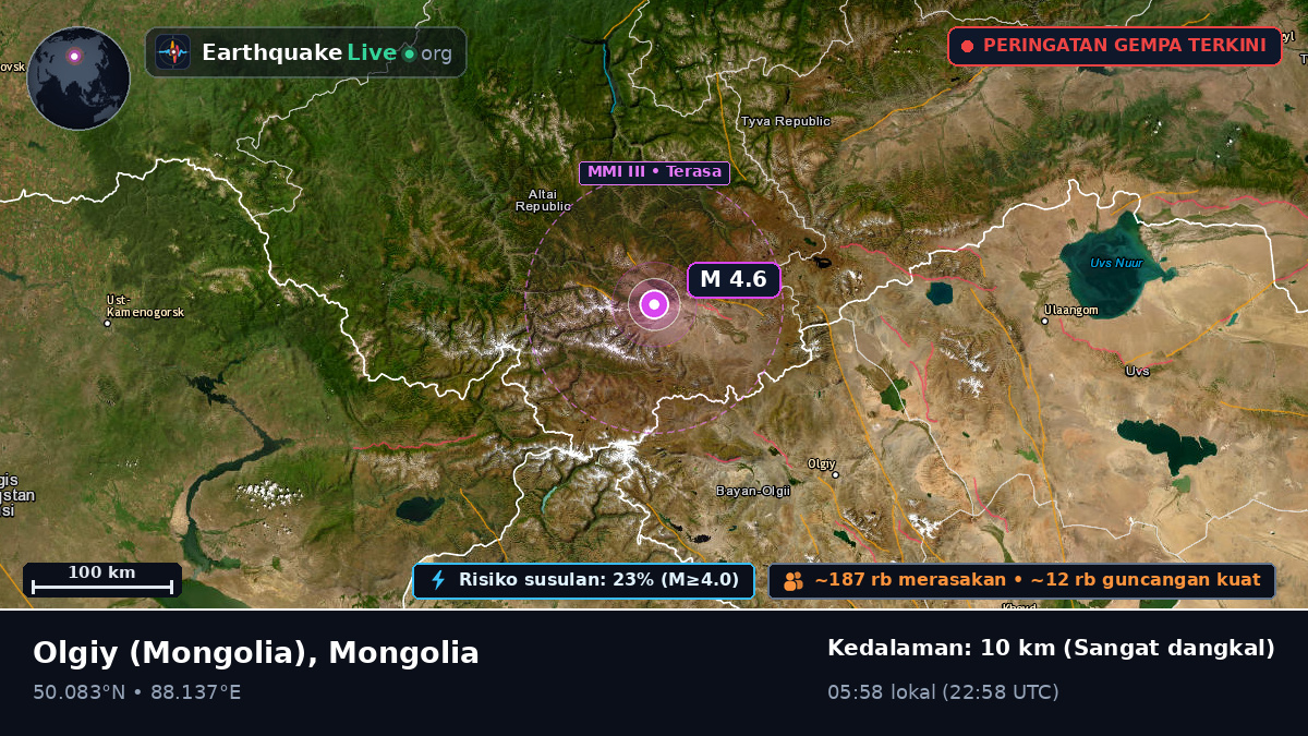 Bayan-Ölgiy, Mongolia