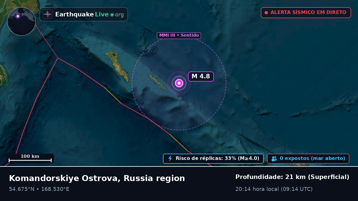 Mar de Bering (Rússia)