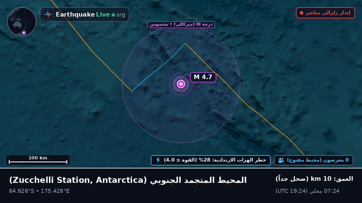 المحيط المتجمد الجنوبي (Antarctica)