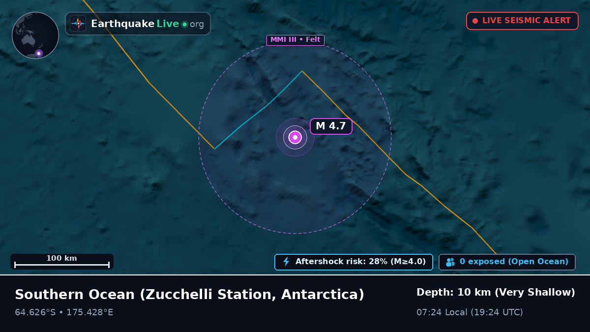 Southern Ocean (Antarctica)