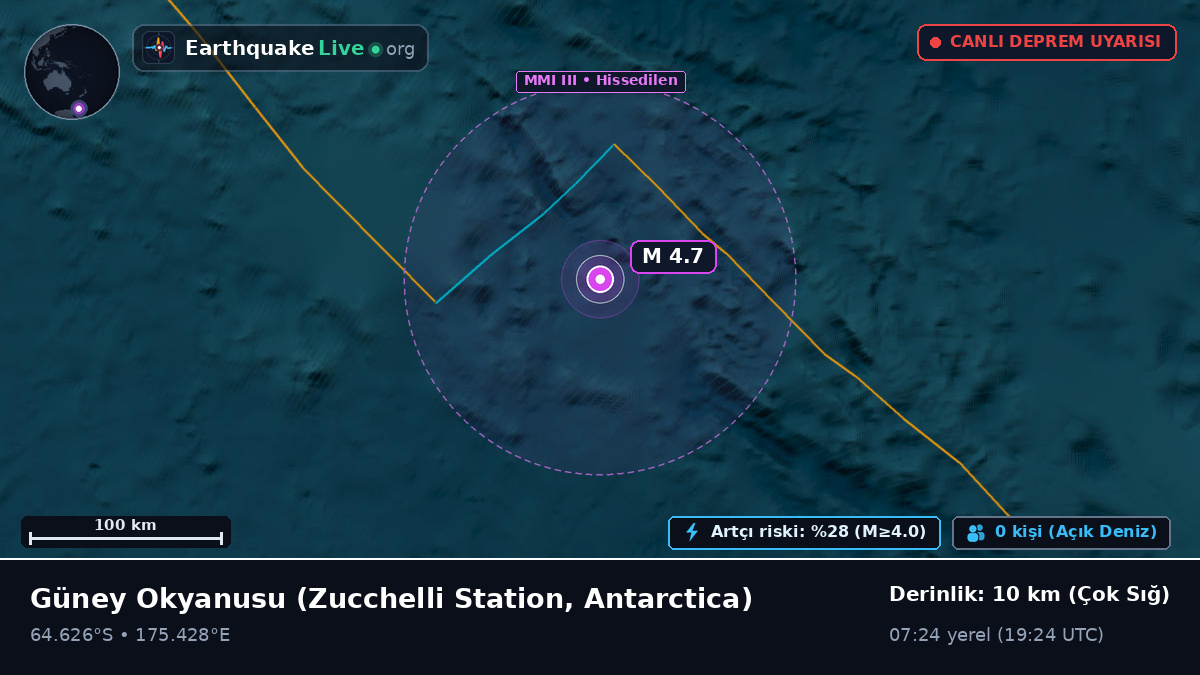 Güney Okyanusu (Antarctica)