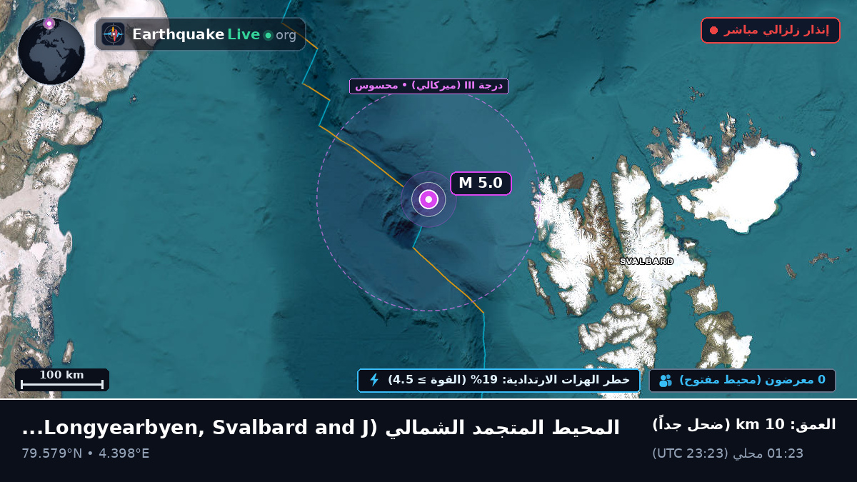 المحيط المتجمد الشمالي (Svalbard and Jan Mayen Islands)