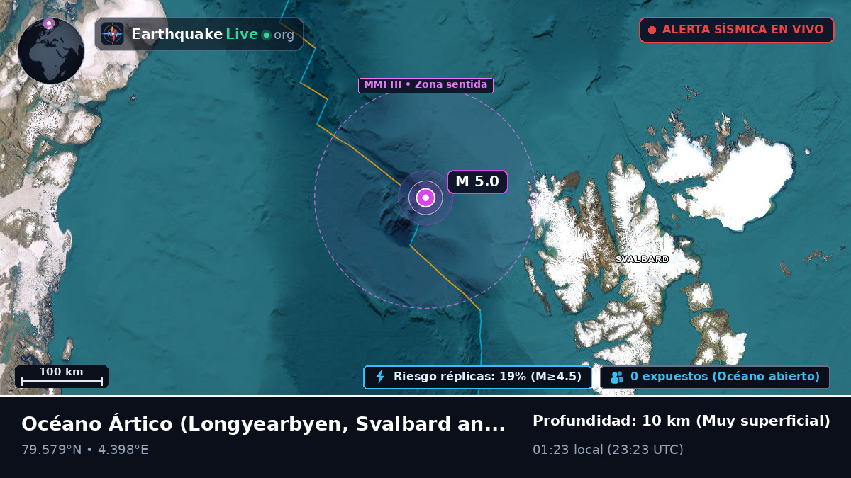Océano Ártico (Svalbard and Jan Mayen Islands)