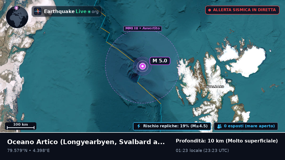 Oceano Artico (Svalbard and Jan Mayen Islands)