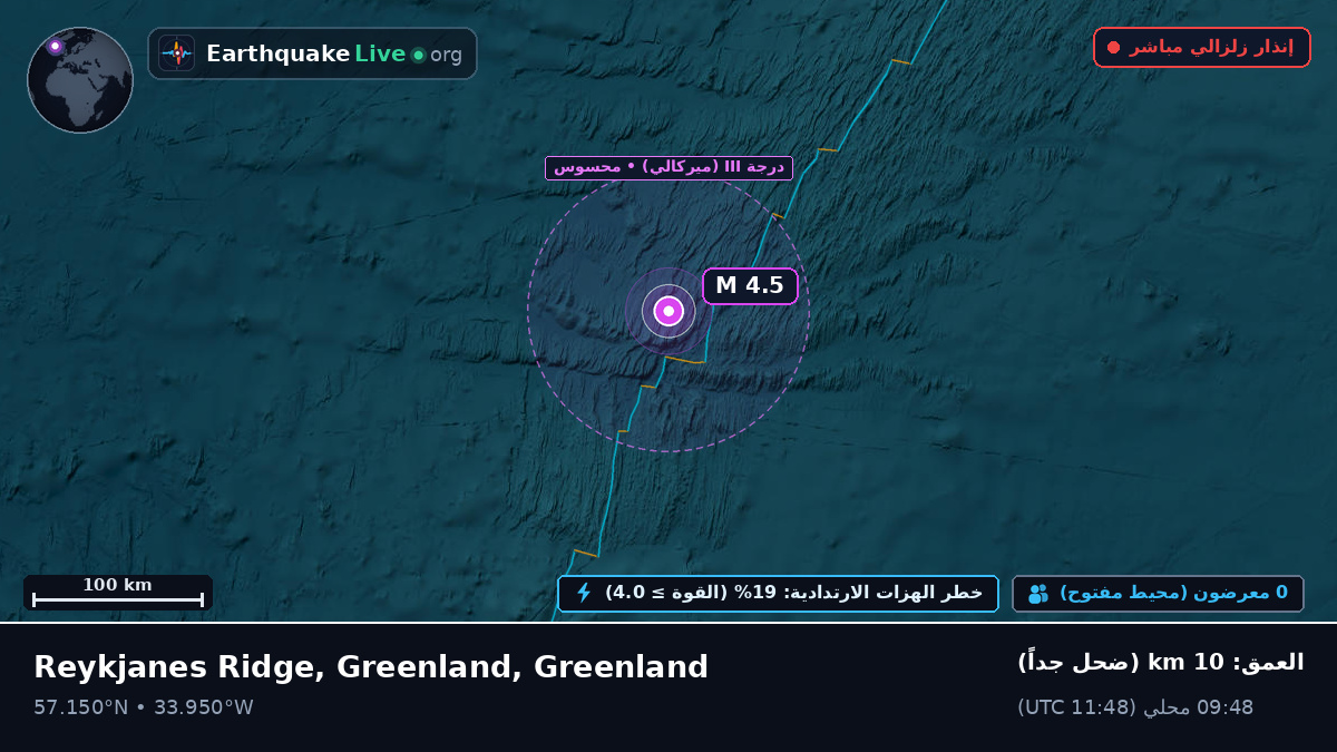 شمال المحيط الأطلسي (Greenland)