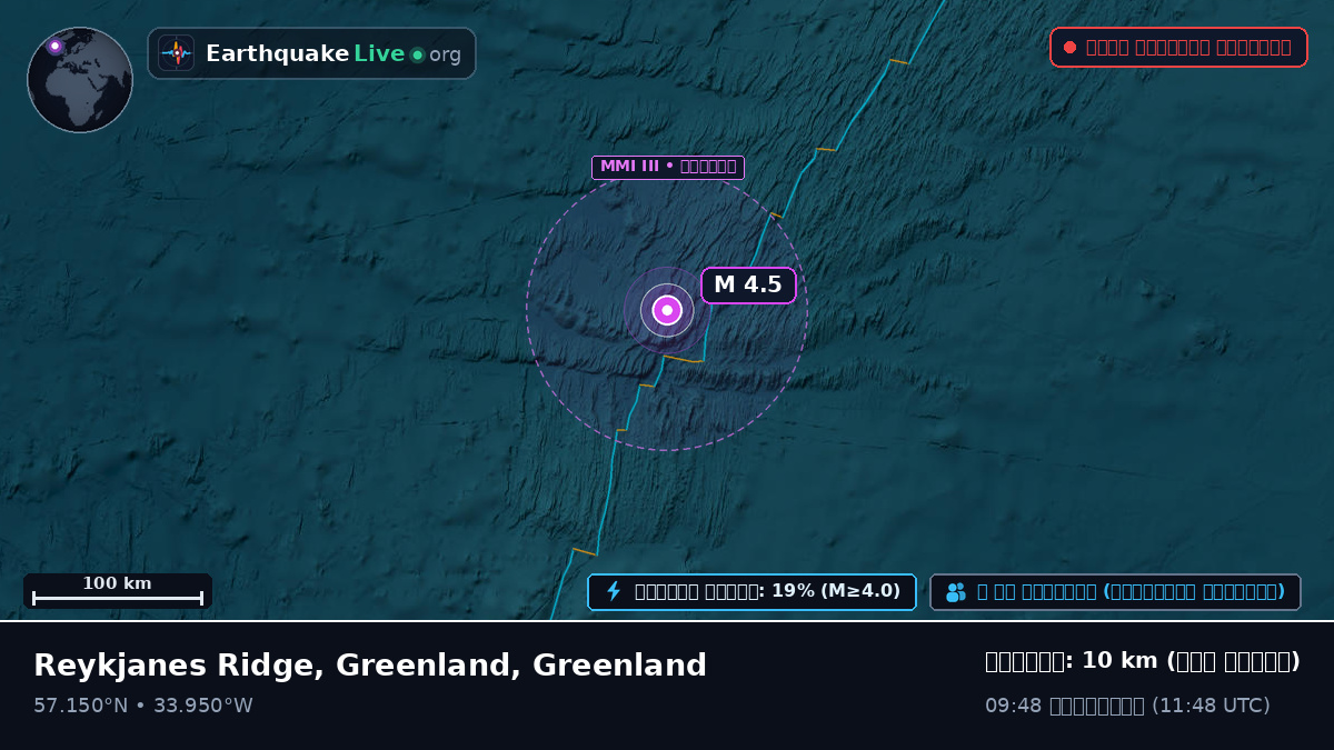 উত্তর আটলান্টিক মহাসাগর (Greenland)
