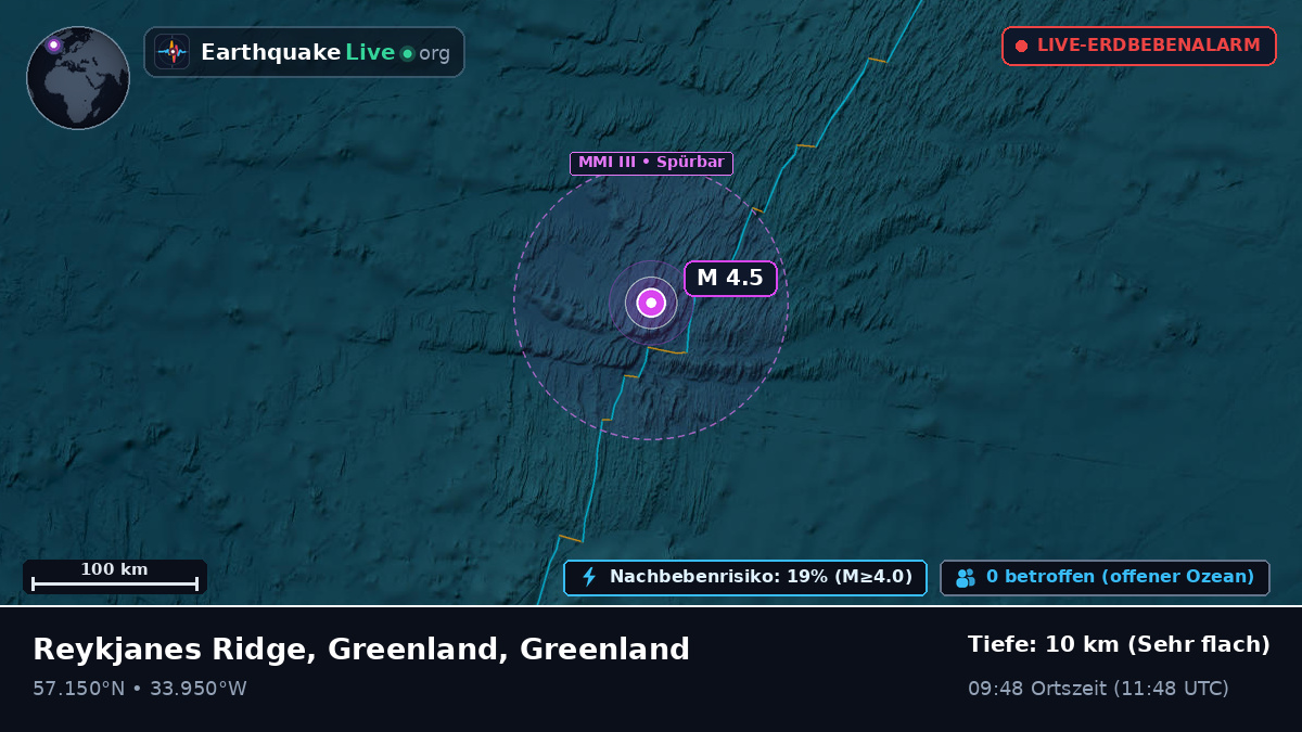 Nordatlantik (Greenland)