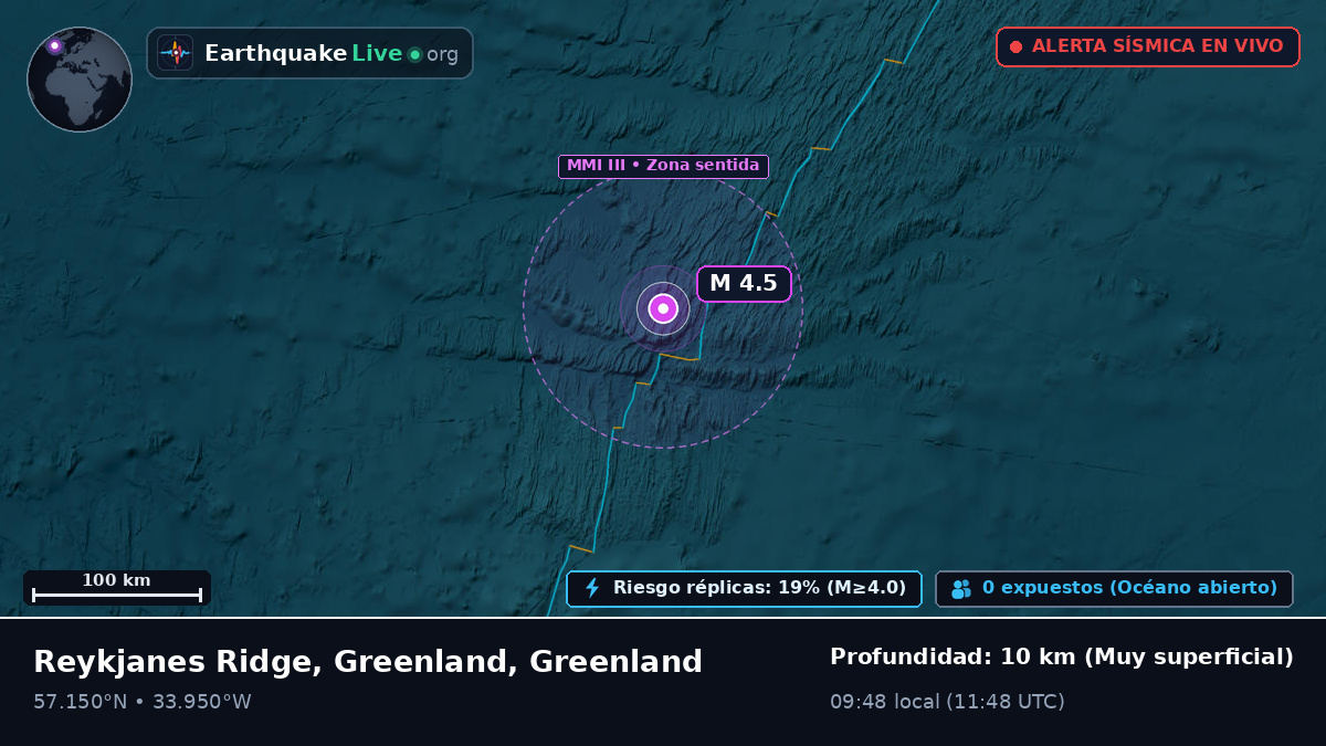 Océano Atlántico Norte (Greenland)